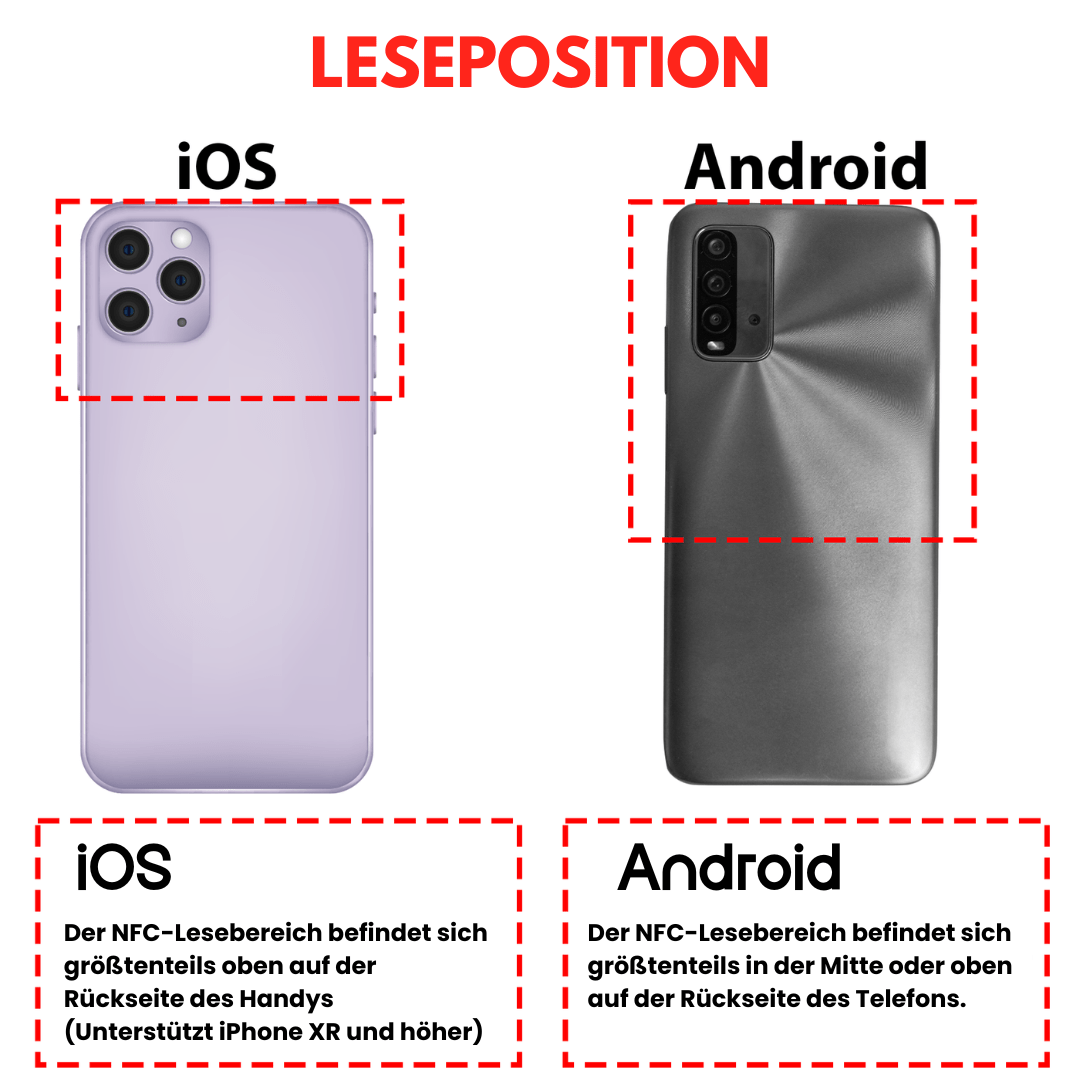 NFC Tag Sticker NTAG215 540 Byte Speicher, Wiederverwendbar & Voll Programmierbar - AZ - Delivery