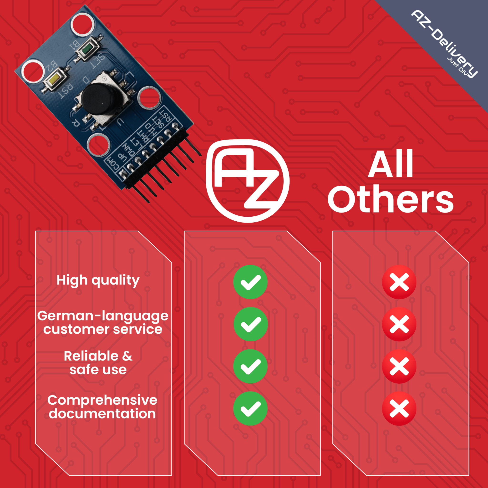 Projekt - /Menü - Navigations Modul mit Joystick und Tastern kompatibel mit Arduino und Raspberry Pi – Digitales Eingabemodul zur Menüsteuerung und Projekt - Navigation - AZ - Delivery