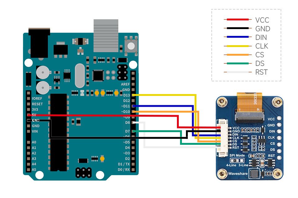 Waveshare - 0,96 " RGB OLED Display Modul kompatibel mit Arduino und Raspberry Pi - AZ-Delivery