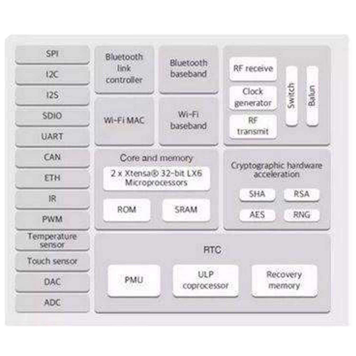 ESP32 Wlan WiFi Modul mit gratis Adapterplatte für Raspberry Pi und Mikrocontroller - AZ-Delivery